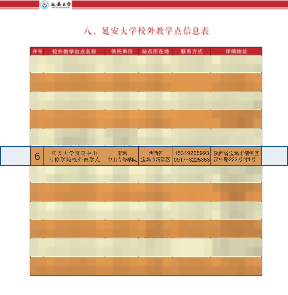 延安大学2026年招生简章·校外教学点信息表，第6行高亮标注宝鸡中山专修学院为授权校外教学点，其余行信息已模糊